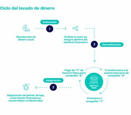 Ilya Lichtenstein recibió cinco años de prisión por uno de los mayores robos de criptomonedas. Bitcoin robado ahora vale $3,500 millones.