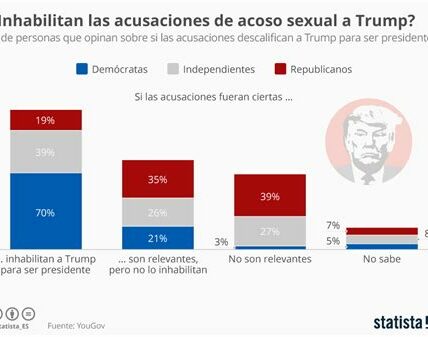 Las acusaciones contra nominados de Trump destapan preocupaciones sobre conducta inapropiada; se exige investigación rigurosa para determinar su idoneidad en cargos públicos.