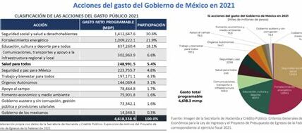 La UAM recibirá un aumento presupuestal del 8% en 2024, garantizando así sus actividades académicas y proyectos de investigación.