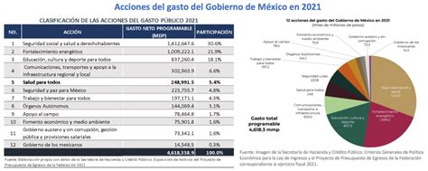 La UAM recibirá un aumento presupuestal del 8% en 2024, garantizando así sus actividades académicas y proyectos de investigación.