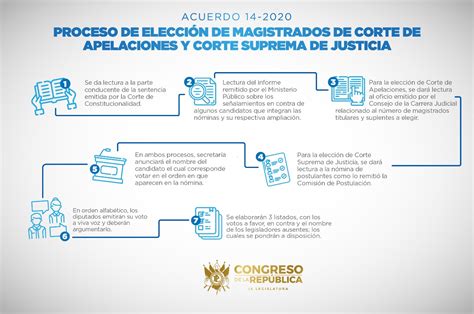 Reanuda INE proceso de elección judicial el 20 de noviembre para asegurar jueces calificados y fortalecer la justicia en México. Consulta los avances en su plataforma digital.