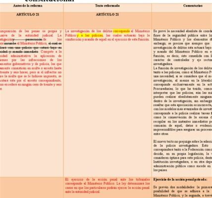 La reforma al Artículo 21 fortalecerá a la SSPC en investigaciones federales, pero genera debate por potenciales conflictos con la FGR y falta de controles adecuados.