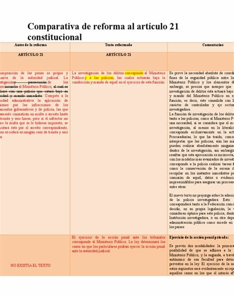 La reforma al Artículo 21 fortalecerá a la SSPC en investigaciones federales, pero genera debate por potenciales conflictos con la FGR y falta de controles adecuados.