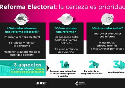 Poderes ampliados del INE: Debate entre eficiencia y autonomía en la reforma electoral mexicana. ¿Estrategia moderna o riesgo democrático?