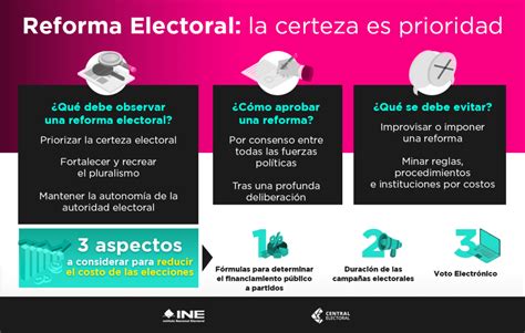 Poderes ampliados del INE: Debate entre eficiencia y autonomía en la reforma electoral mexicana. ¿Estrategia moderna o riesgo democrático?