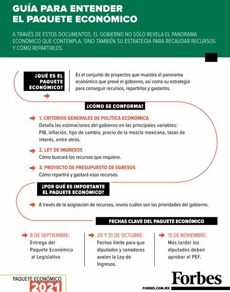 El Paquete Económico 2025 define estrategias fiscales clave para impulsar el crecimiento y estabilidad de México, con un enfoque en el PIB, inflación y presupuesto eficiente.