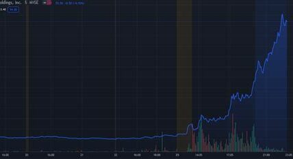 Trump Media busca diversificar su oferta adquiriendo Bakkt, impulsando el valor de sus acciones y posicionándose en el creciente mercado de criptomonedas.