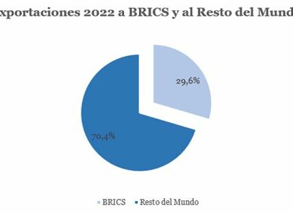 Trump amenaza con un arancel del 100% a BRICS si socavan el dólar. La tensión global y la política exterior marcan su campaña 2024.