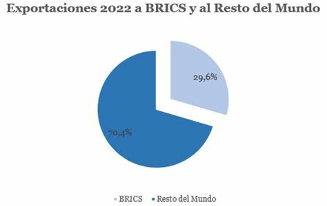 Trump amenaza con un arancel del 100% a BRICS si socavan el dólar. La tensión global y la política exterior marcan su campaña 2024.