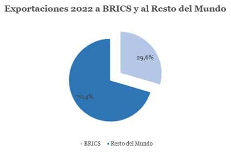 Trump amenaza con un arancel del 100% a BRICS si socavan el dólar. La tensión global y la política exterior marcan su campaña 2024.