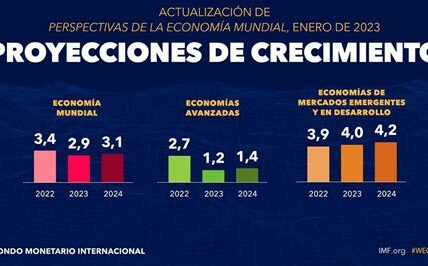 El mercado automotriz en México crece 10.2% impulsado por mayor consumo interno y recuperación económica post-pandemia.