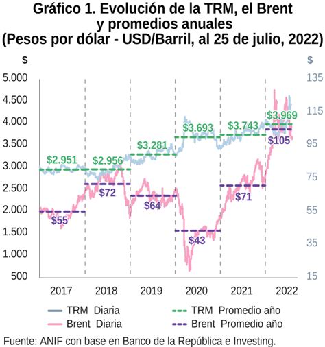 La volatilidad del peso frente al dólar refleja la incertidumbre política y económica generada por declaraciones de Trump, afectando mercados e inversionistas.