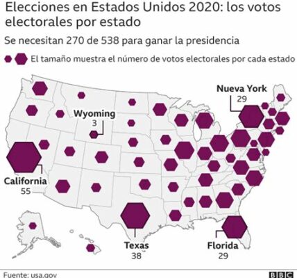 El desenlace electoral en EE.UU. depende de estados clave. Trump y Biden compiten ferozmente; cada voto es crucial en esta contienda globalmente significativa.