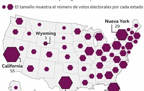 El desenlace electoral en EE.UU. depende de estados clave. Trump y Biden compiten ferozmente; cada voto es crucial en esta contienda globalmente significativa.