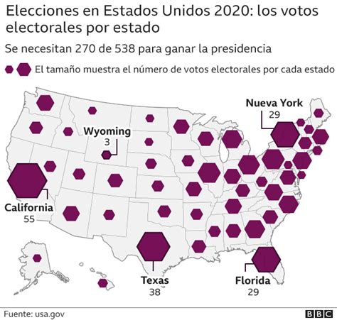 El desenlace electoral en EE.UU. depende de estados clave. Trump y Biden compiten ferozmente; cada voto es crucial en esta contienda globalmente significativa.