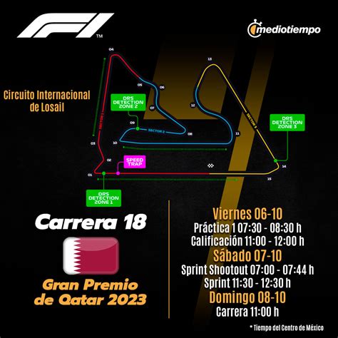 Checo Pérez enfrenta un desafortunado retiro en Qatar, pero sigue luchando con determinación en el campeonato de Fórmula 1. Próxima parada: Gran Premio de Estados Unidos.