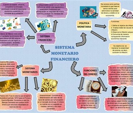 Planifica tu futuro financiero: controla gastos, ahorra con propósito e invierte sabiamente para asegurar estabilidad y alcanzar tus metas económicas en México.