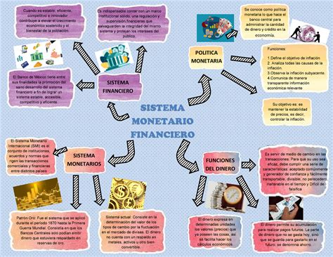 Planifica tu futuro financiero: controla gastos, ahorra con propósito e invierte sabiamente para asegurar estabilidad y alcanzar tus metas económicas en México.