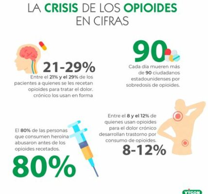 Canadá intensifica esfuerzos para combatir la crisis de fentanilo con campañas, tratamientos y distribución de naloxona. La colaboración es clave para enfrentar este desafío.