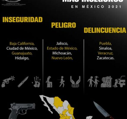 La inseguridad en Guanajuato sigue causando tragedias, Urge garantizar la paz en la región y llevar a los responsables ante la justicia.