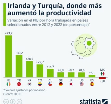 Fine Gael mantiene el poder en Irlanda, enfrentando retos económicos y sociales cruciales tras el descontento electoral. Ahora, debe ajustar políticas para recuperar la confianza ciudadana.