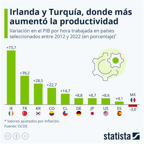 Fine Gael mantiene el poder en Irlanda, enfrentando retos económicos y sociales cruciales tras el descontento electoral. Ahora, debe ajustar políticas para recuperar la confianza ciudadana.