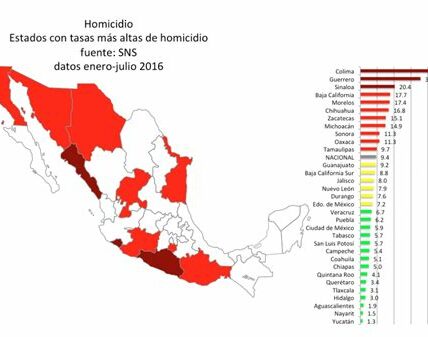 La violencia en Sinaloa crece, con más de 500 asesinatos en 2023, afectando comunidades enteras y generando un ambiente de miedo e incertidumbre.